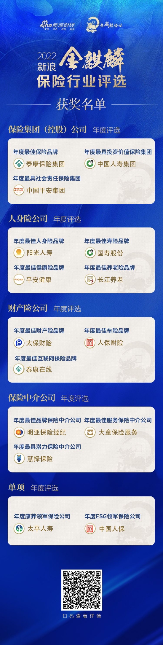 人保财险获评“年度最佳车险品牌”