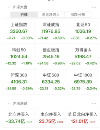 突发:A股港股跳水!背后什么原因?一地原县委书记遭绑架,警方悬赏10万!多地倡议大学生捐精!