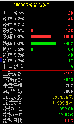 突发:A股港股跳水!背后什么原因?一地原县委书记遭绑架,警方悬赏10万!多地倡议大学生捐精!