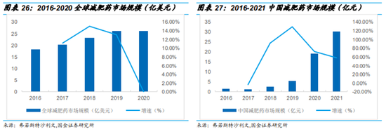 私募合伙人，一月暴瘦20斤！