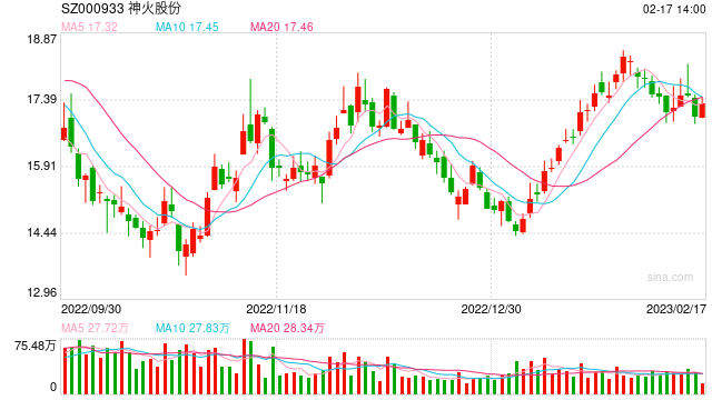 云南电解铝限电减产时间或延后? 相关企业已有“能耗管理”准备