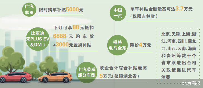 车市价格战开卷 “猛药”还在后面